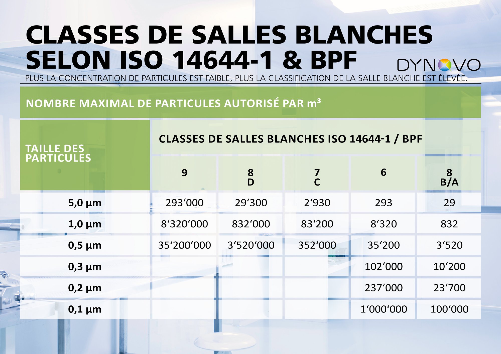 Poster sur les classes de salles blanches-FR